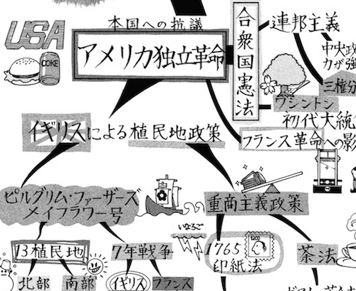ドラゴン桜勉強法 メモリーツリーはこうして完成させる 編 三田紀房 公式サイト